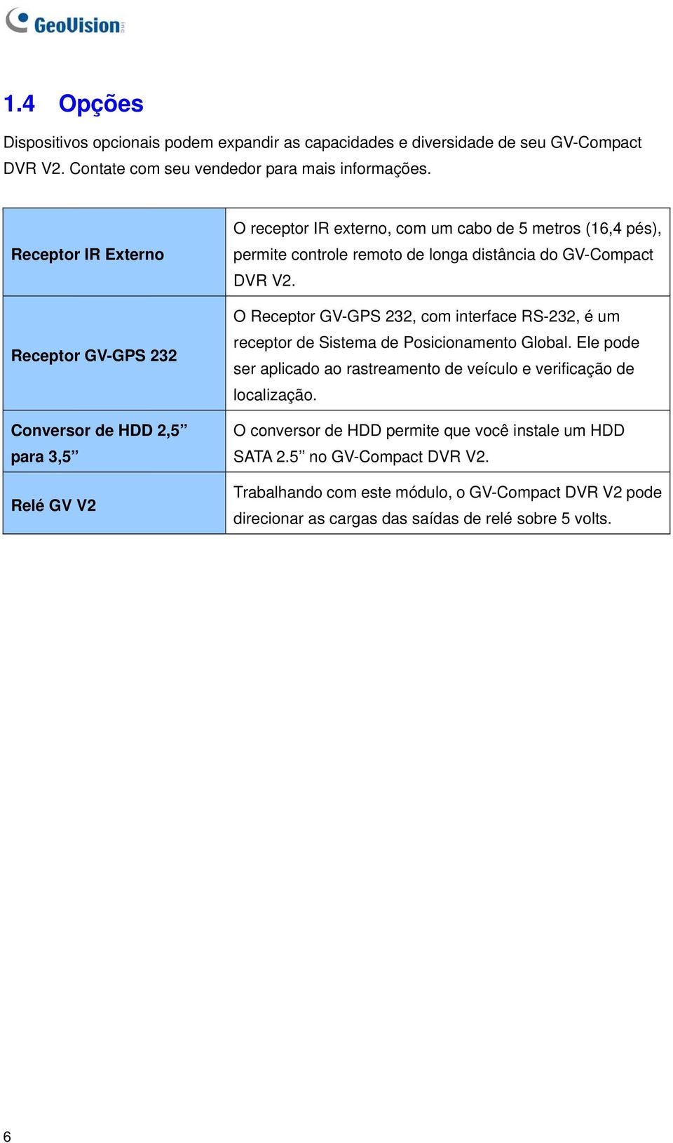 distância do GV-Compact DVR V2. O Receptor GV-GPS 232, com interface RS-232, é um receptor de Sistema de Posicionamento Global.