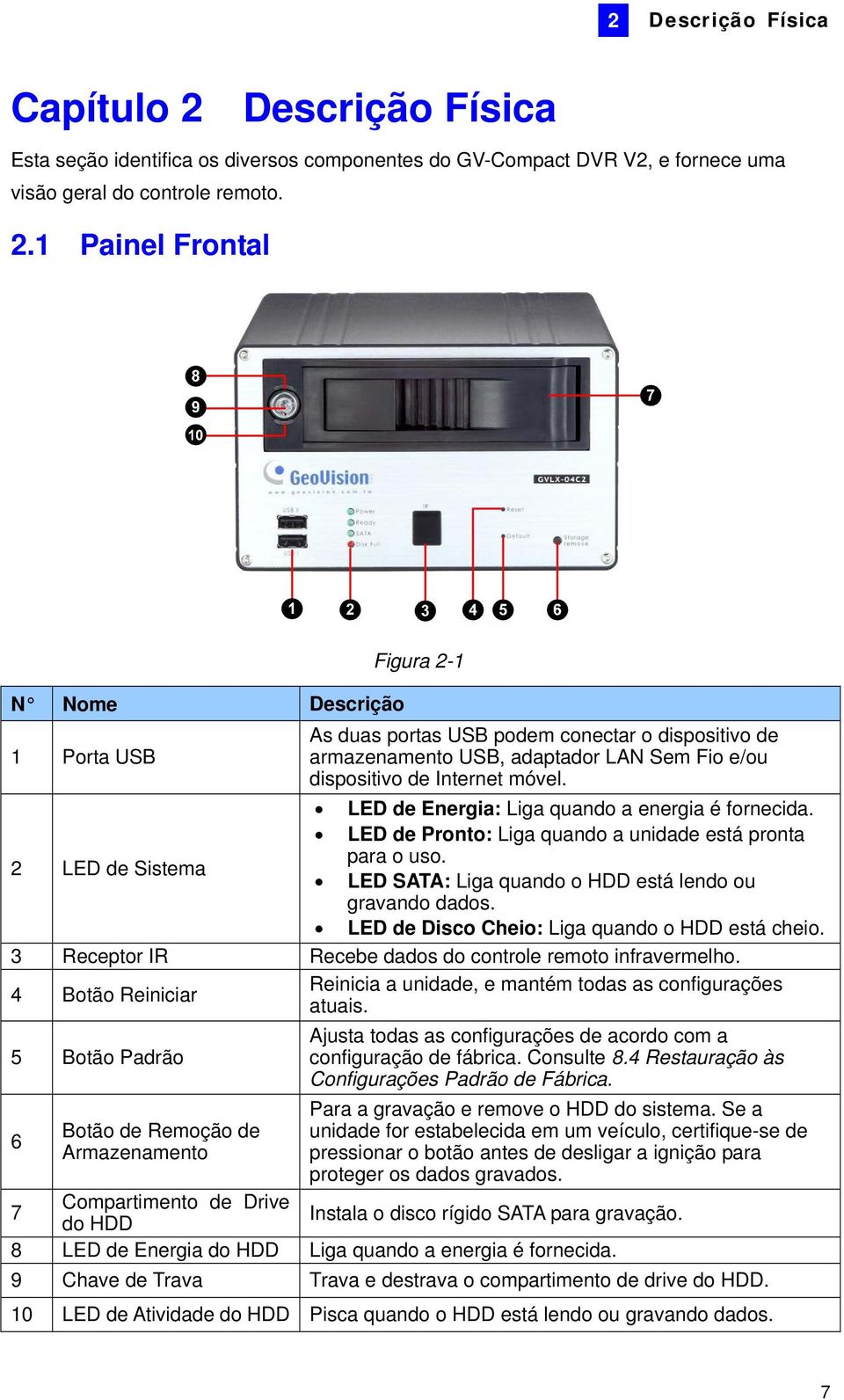 1 Painel Frontal N Nome Descrição Figura 2-1 1 Porta USB As duas portas USB podem conectar o dispositivo de armazenamento USB, adaptador LAN Sem Fio e/ou dispositivo de Internet móvel.