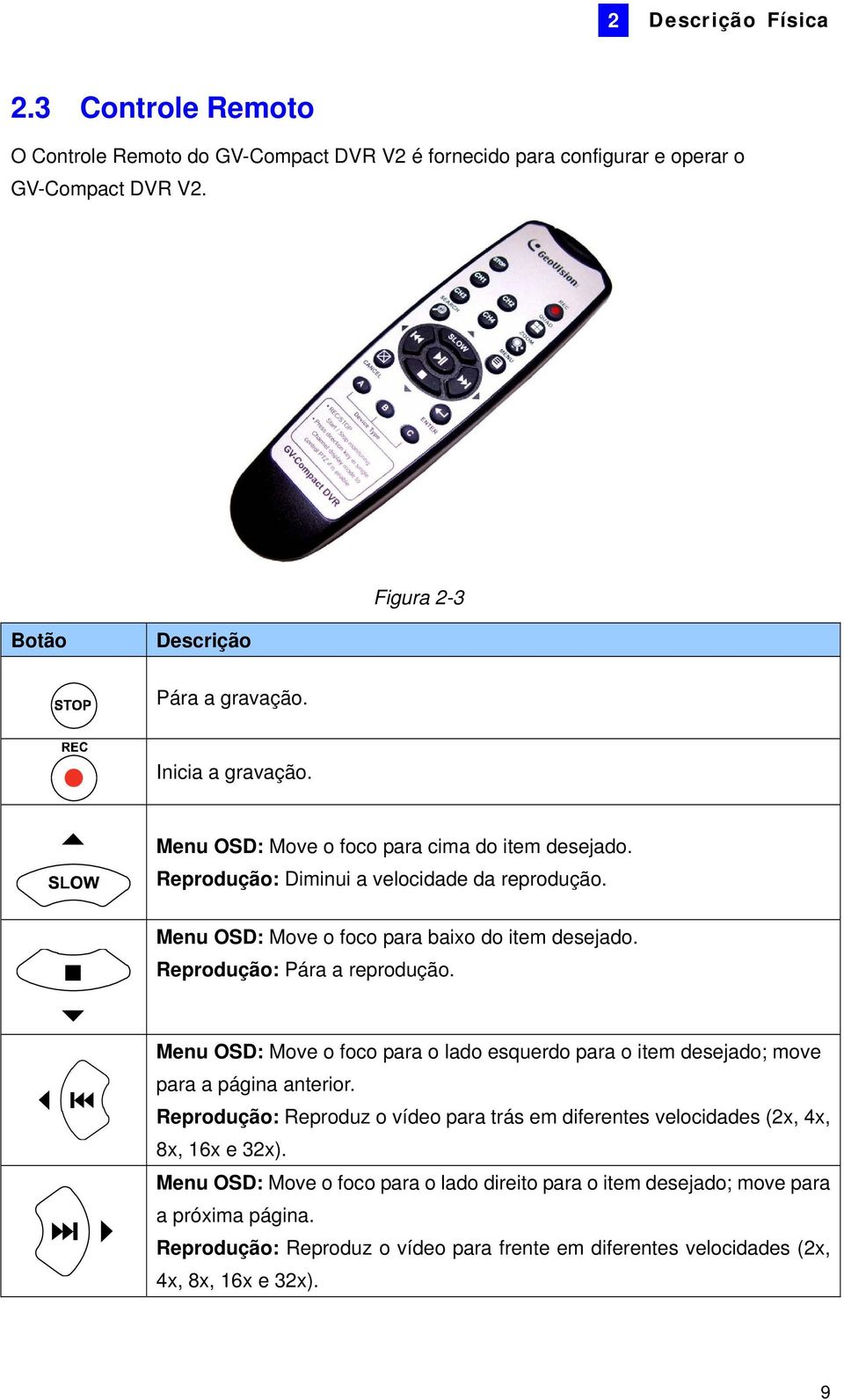 Reprodução: Pára a reprodução. Menu OSD: Move o foco para o lado esquerdo para o item desejado; move para a página anterior.