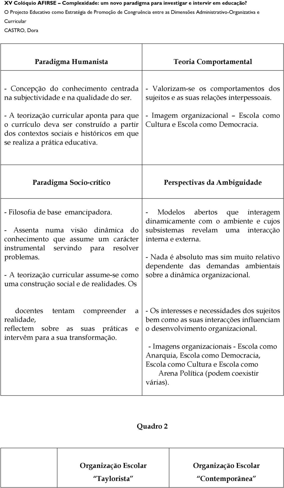 - Valorizam-se os comportamentos dos sujeitos e as suas relações interpessoais. - Imagem organizacional Escola como Cultura e Escola como Democracia.