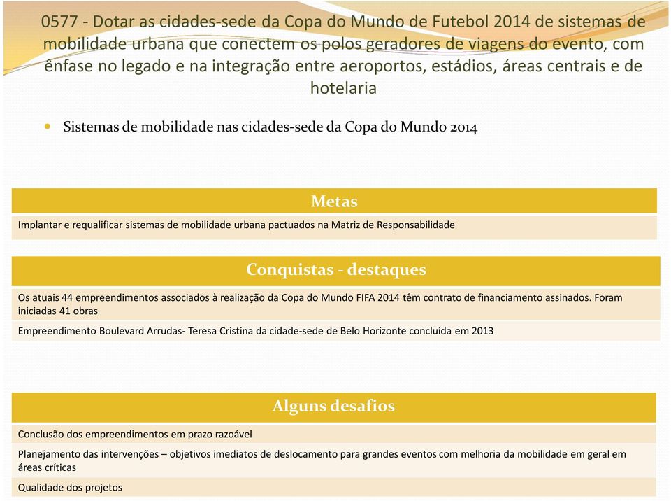 Responsabilidade Conquistas - destaques Os atuais 44 empreendimentos associados à realização da Copa do Mundo FIFA 2014 têm contrato de financiamento assinados.