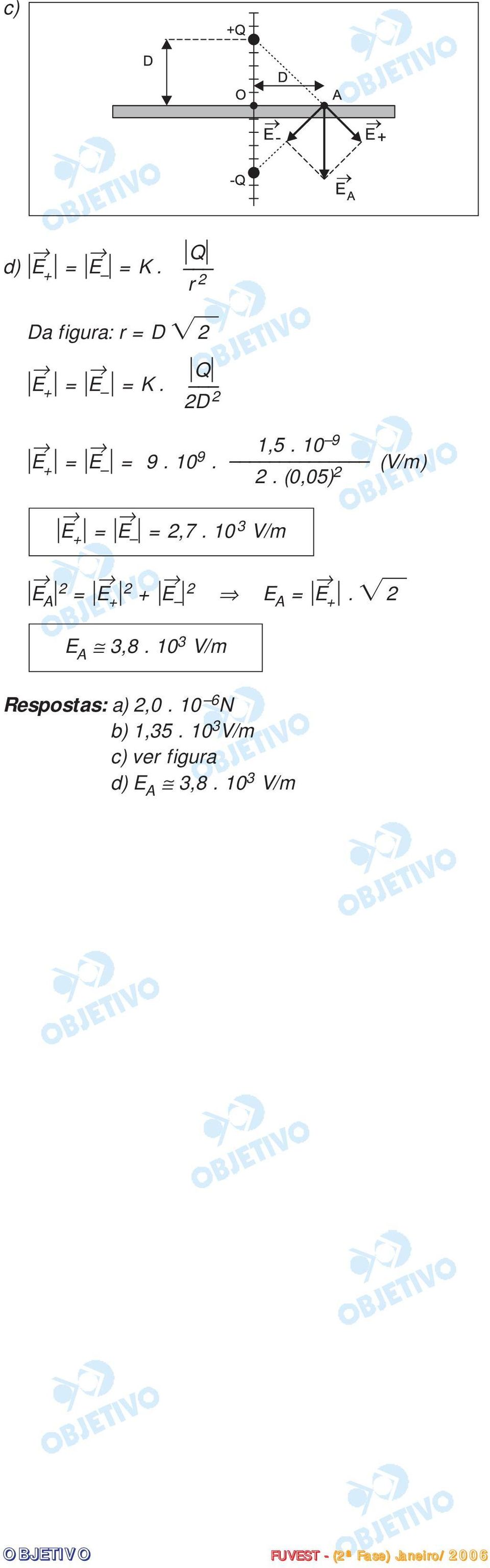 (0,05) 2 (V/m) E A 2 = E + 2 + E 2 E A = E +. 2 E A 3,8.