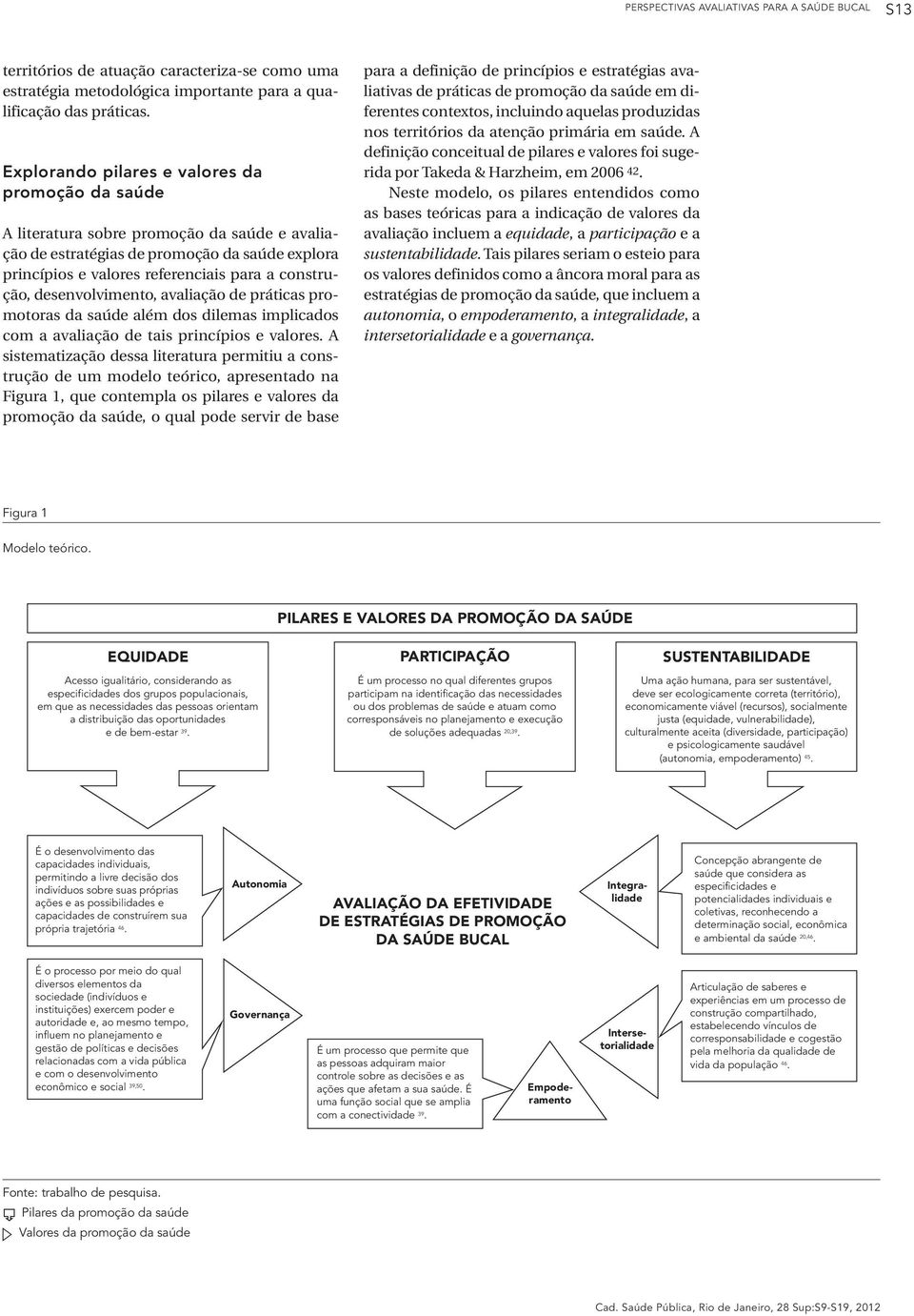 desenvolvimento, avaliação de práticas promotoras da saúde além dos dilemas implicados com a avaliação de tais princípios e valores.