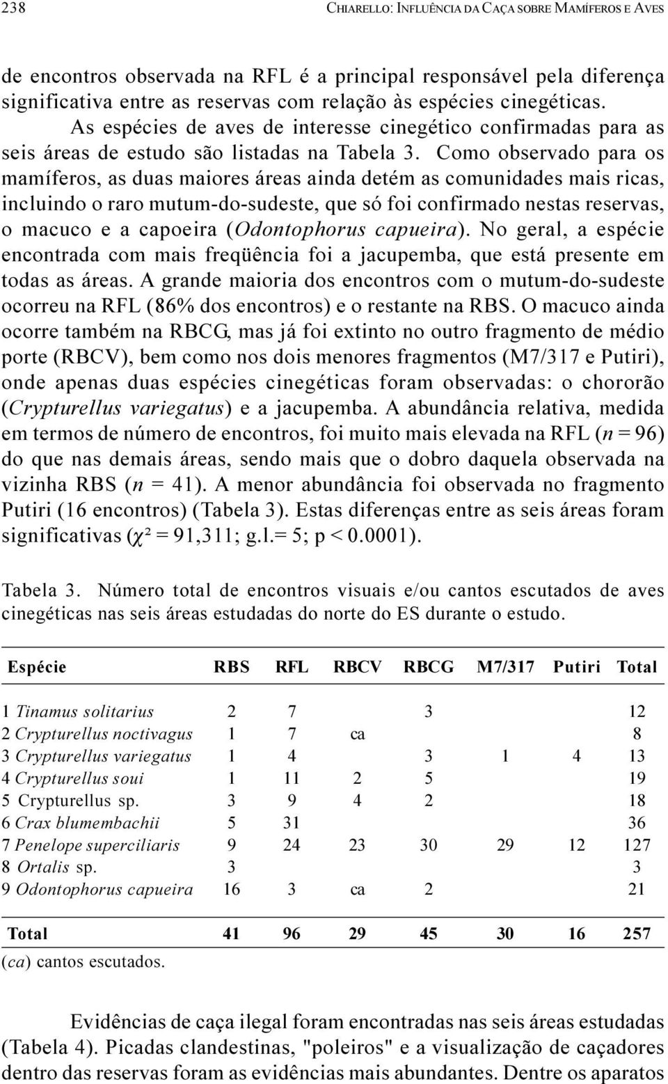 Como observado para os mamíferos, as duas maiores áreas ainda detém as comunidades mais ricas, incluindo o raro mutum-do-sudeste, que só foi confirmado nestas reservas, o macuco e a capoeira