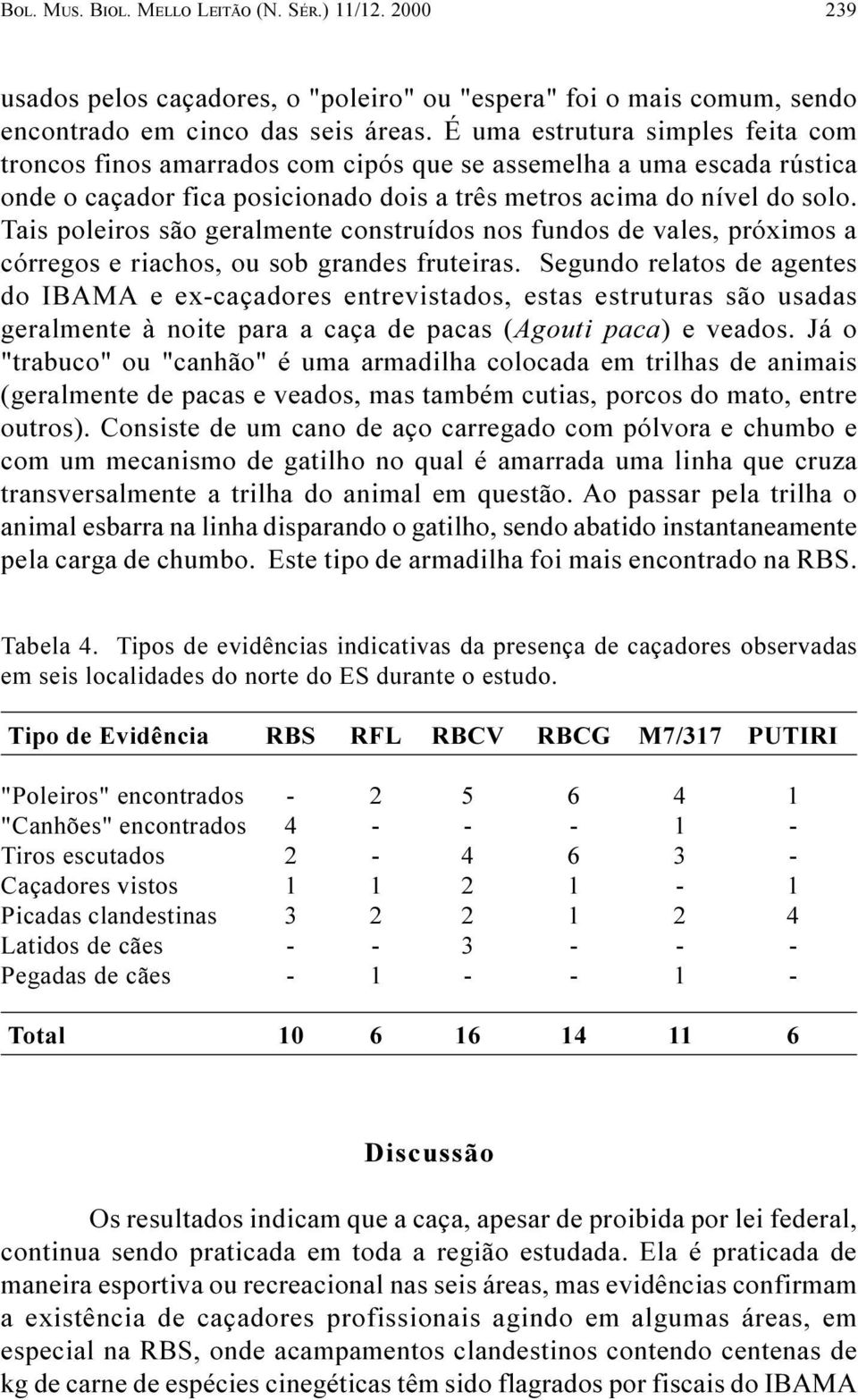 Tais poleiros são geralmente construídos nos fundos de vales, próximos a córregos e riachos, ou sob grandes fruteiras.