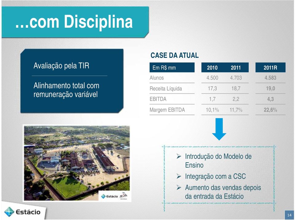 583 Receita Líquida 17,3 18,7 19,0 EBITDA 1,7 2,2 4,3 Margem EBITDA 10,1% 11,7%