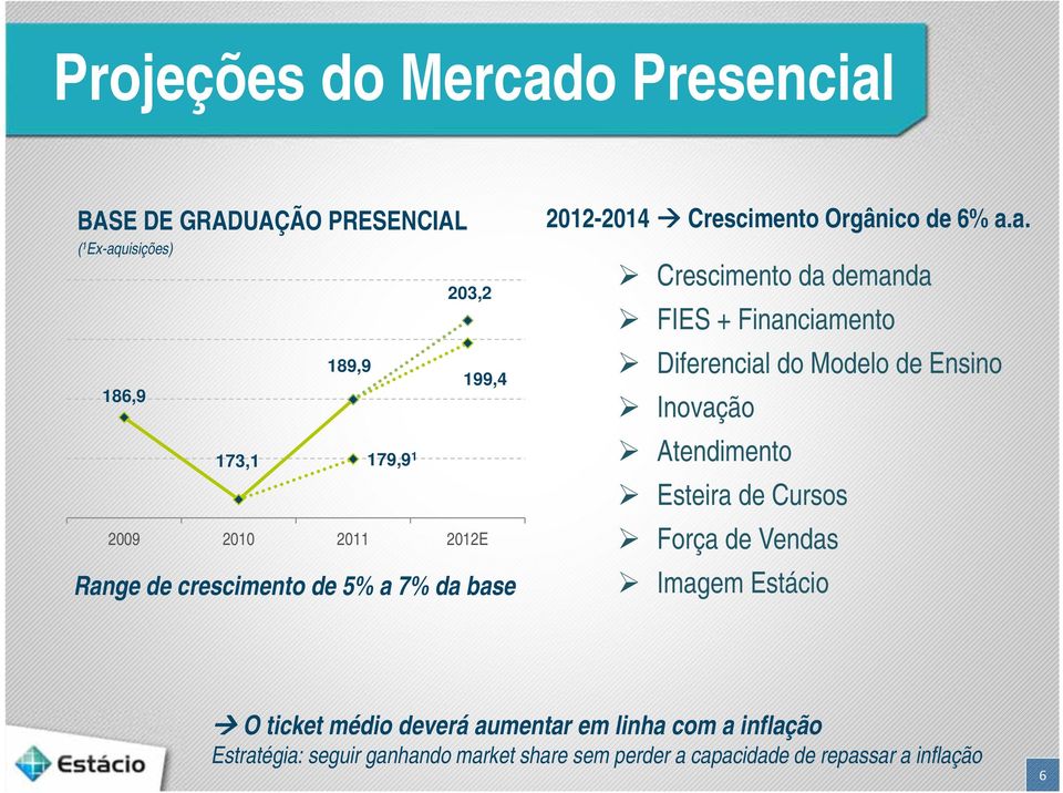 ge de crescimento de 5% a 