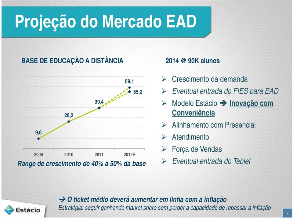 Inovação com Conveniência Alinhamento com Presencial Atendimento Força de Vendas Eventual entrada do Tablet O ticket