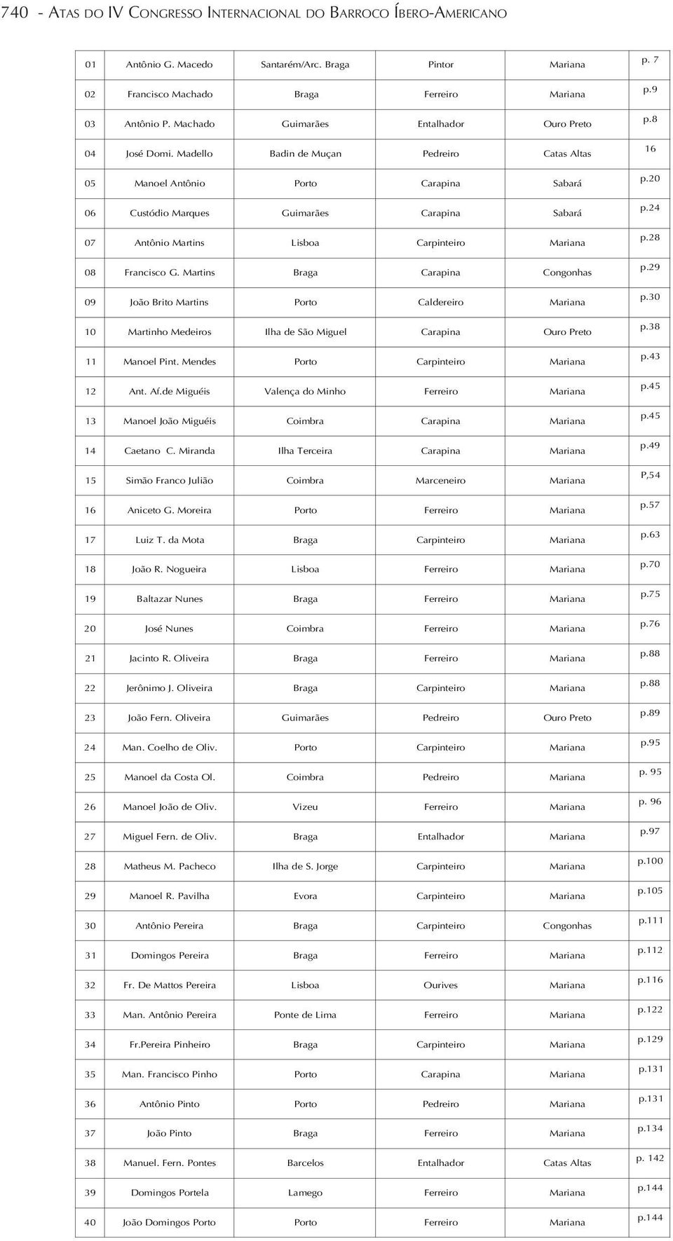 Madello Badin de Muçan Pedreiro Catas Altas 05 Manoel Antônio Porto Carapina Sabará 06 Custódio Marques Guimarães Carapina Sabará 07 Antônio Martins Lisboa Carpinteiro Mariana 08 Francisco G.