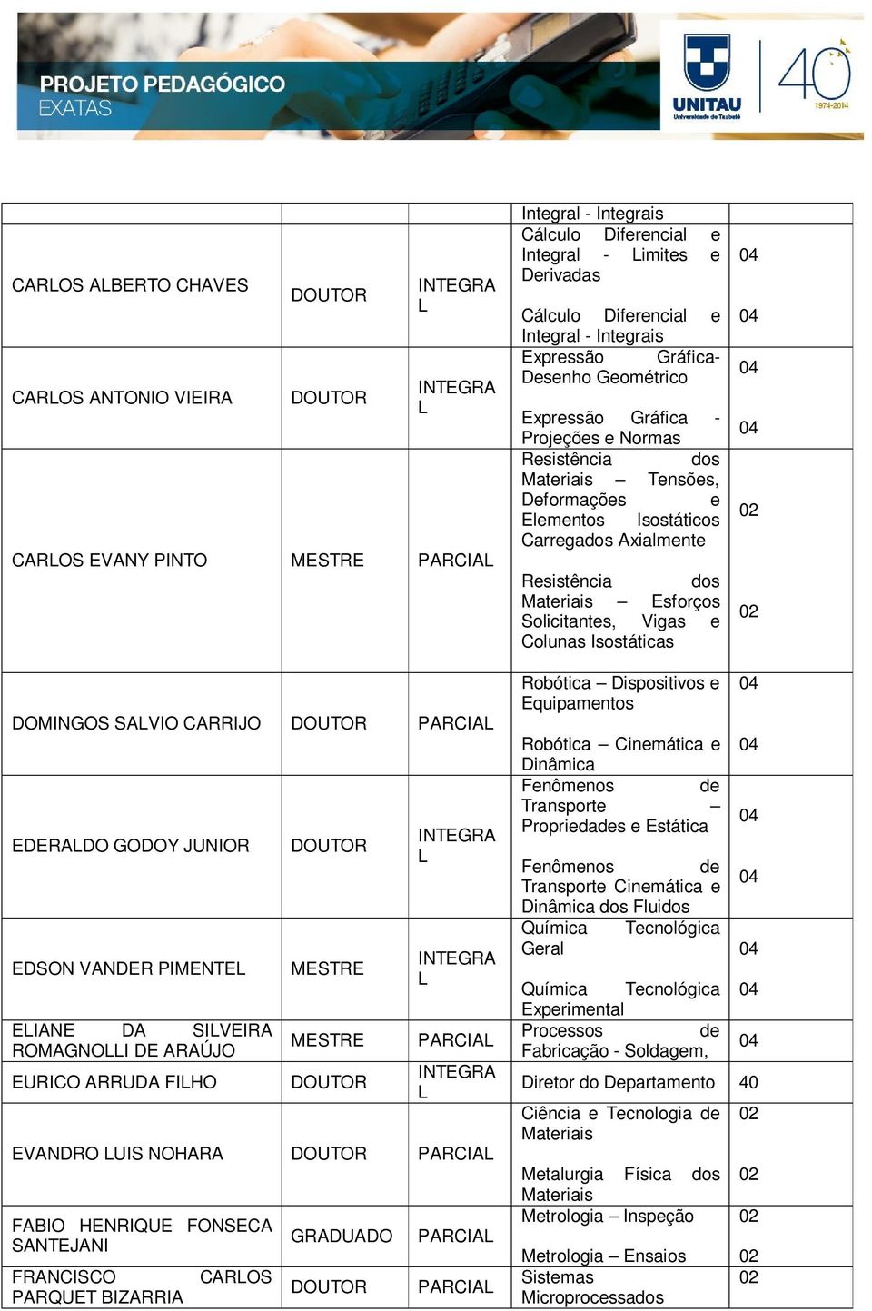 Axialmente Resistência dos Materiais Esforços Solicitantes, Vigas e Colunas Isostáticas 04 04 04 04 02 02 DOMINGOS SALVIO CARRIJO DOUTOR PARCIAL EDERALDO GODOY JUNIOR EDSON VANDER PIMENTEL ELIANE DA