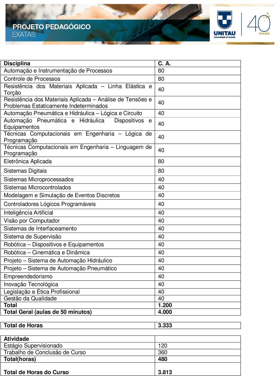 Estaticamente Indeterminados 40 Automação Pneumática e Hidráulica Lógica e Circuito 40 Automação Pneumática e Hidráulica Dispositivos e Equipamentos 40 Técnicas Computacionais em Engenharia Lógica de