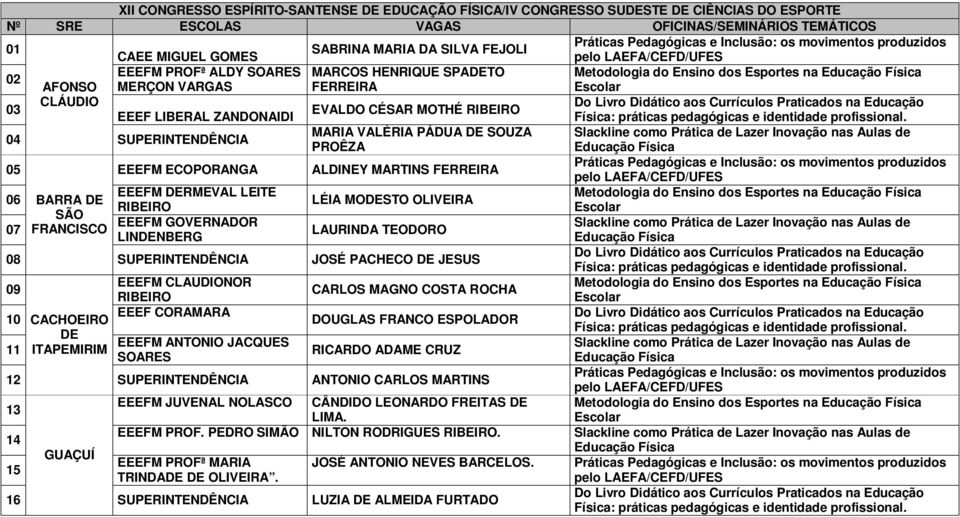 SUPERINTENDÊNCIA MARIA VALÉRIA PÁDUA DE SOUZA PROÊZA 05 EEEFM ECOPORANGA ALDINEY MARTINS FERREIRA pelo EEEFM DERMEVAL LEITE Metodologia do Ensino dos Esportes na 06 BARRA DE LÉIA MODESTO OLIVEIRA