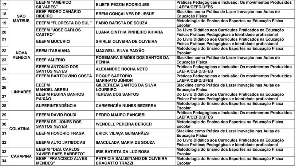 ALEXANDRE ROCHA NETO SANTOS NEVES EEEFM BARTOUVINO COSTA ROQUE SARTÓRIO 25 MARINATO JÚNIOR EEEFM GILDERLÉIA SANTOS DA SILVA 26 MANOEL ABREU LOUREIRO LINHARES EEEFM REGINA BANHOS TERESA DOS SANTOS 27