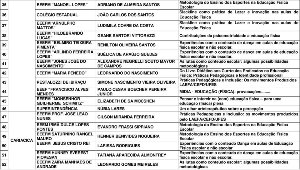 41 EEEFM JONES JOSÉ DO ALEXANDRE NEGRELLI SOUTO MAYOR As lutas como conteúdo escolar: algumas possibilidades NASCIMENTO DE CAMPOS 42 EEEFM MARIA PENEDO LEORNARDO DO NASCIMENTO 43 PESTALOZZI DE