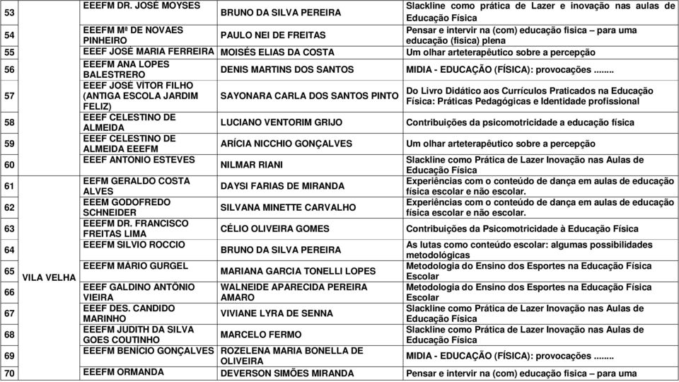 arteterapêutico sobre a percepção 56 EEEFM ANA LOPES BALESTRERO DENIS MARTINS DOS SANTOS MIDIA - EDUCAÇÃO (FÍSICA): provocações.