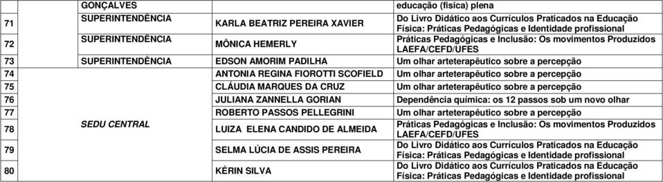 CRUZ Um olhar arteterapêutico sobre a percepção 76 JULIANA ZANNELLA GORIAN Dependência química: os 12 passos sob um novo olhar 77 ROBERTO