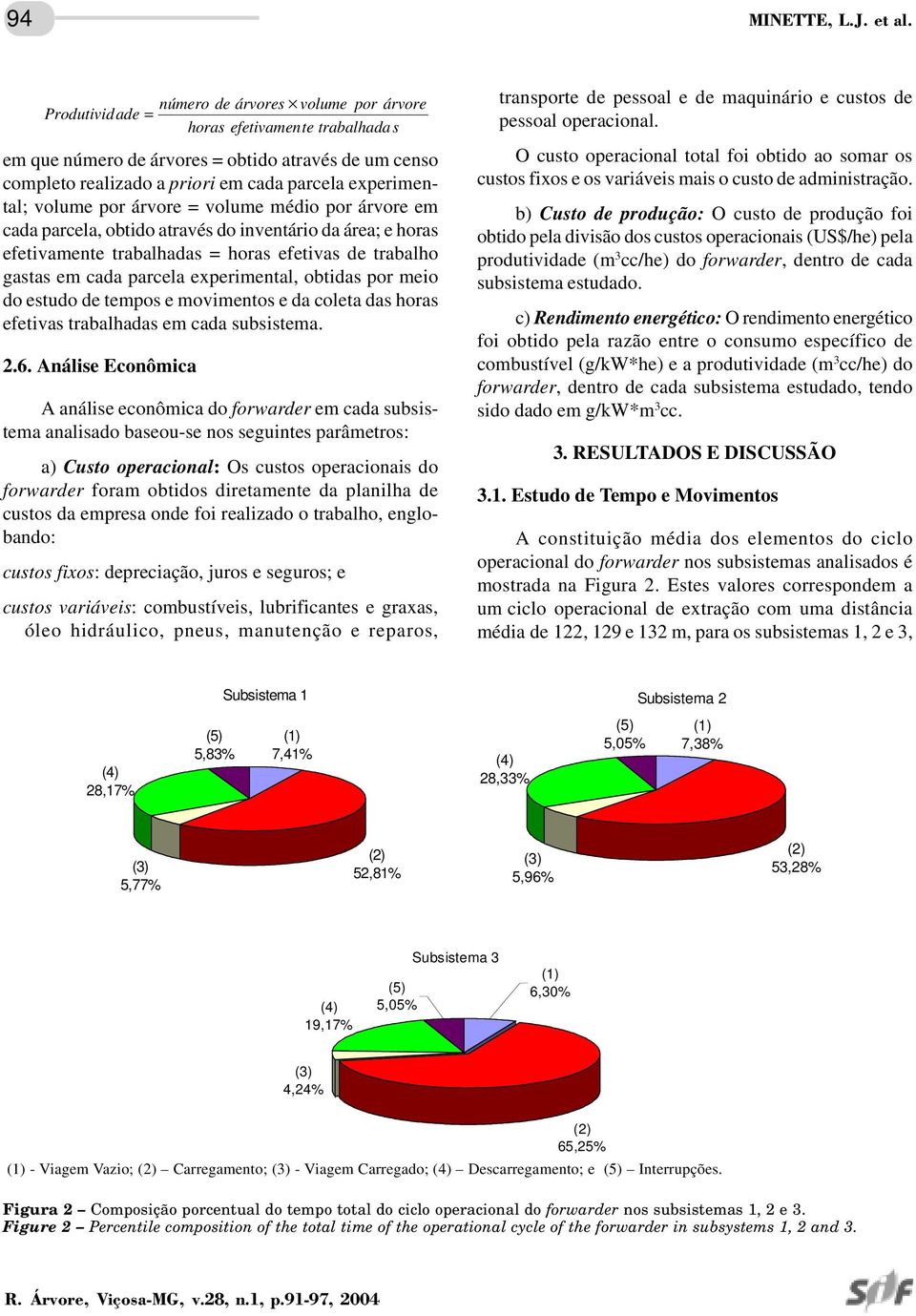 volume por árvore = volume médio por árvore em cada parcela, obtido através do inventário da área; e horas efetivamente trabalhadas = horas efetivas de trabalho gastas em cada parcela experimental,