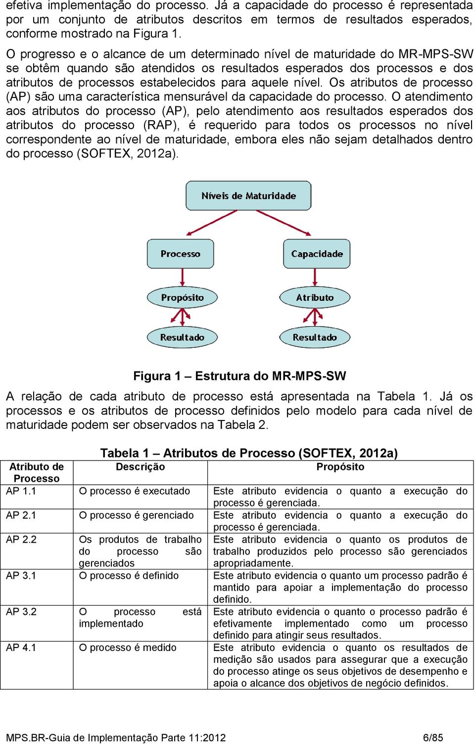 nível. Os atributos de processo (AP) são uma característica mensurável da capacidade do processo.