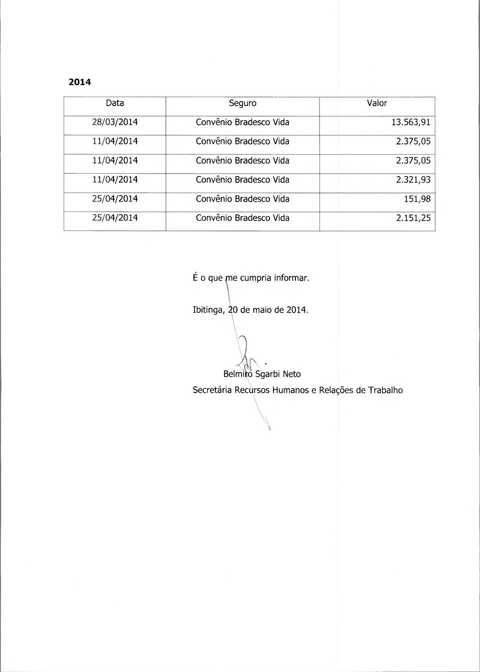 321,93 25/04/2014 Convênio Bradesco Vida 151,98 25/04/2014 Convênio Bradesco Vida 2.