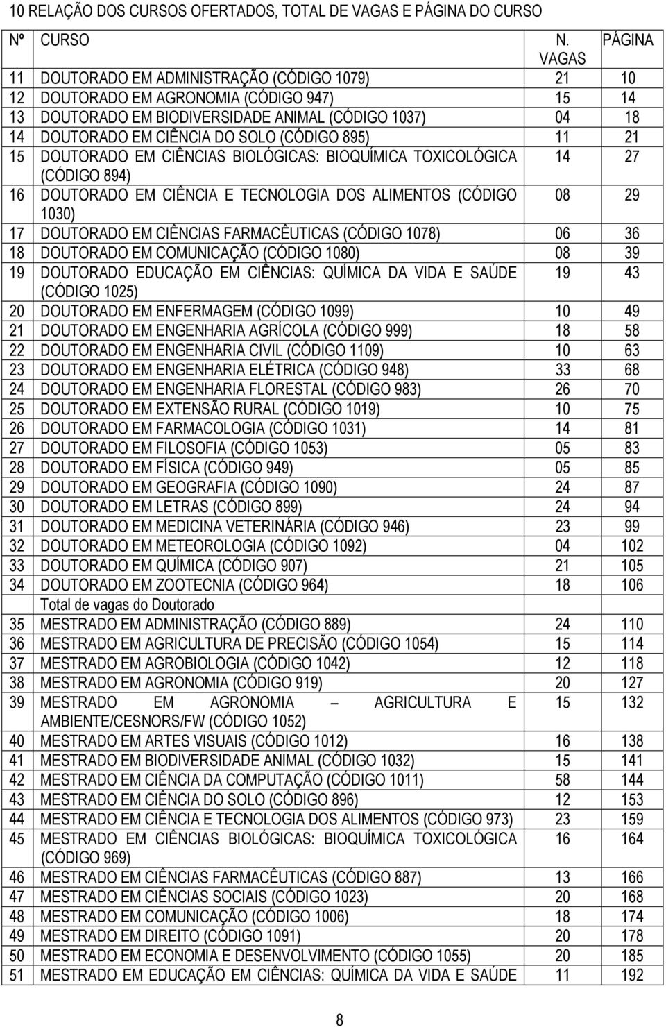 (CÓDIGO 895) 11 21 15 DOUTORADO EM CIÊNCIAS BIOLÓGICAS: BIOQUÍMICA TOXICOLÓGICA 14 27 (CÓDIGO 894) 16 DOUTORADO EM CIÊNCIA E TECNOLOGIA DOS ALIMENTOS (CÓDIGO 08 29 1030) 17 DOUTORADO EM CIÊNCIAS