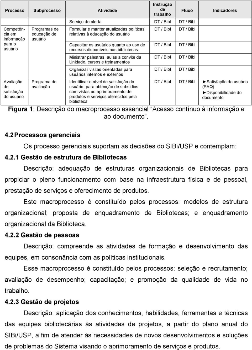 Unidade, cursos e treinamentos Organizar visitas orientadas para usuários internos e externos Identificar o nível de satisfação do usuário, para obtenção de subsídios com vistas ao aprimoramento de