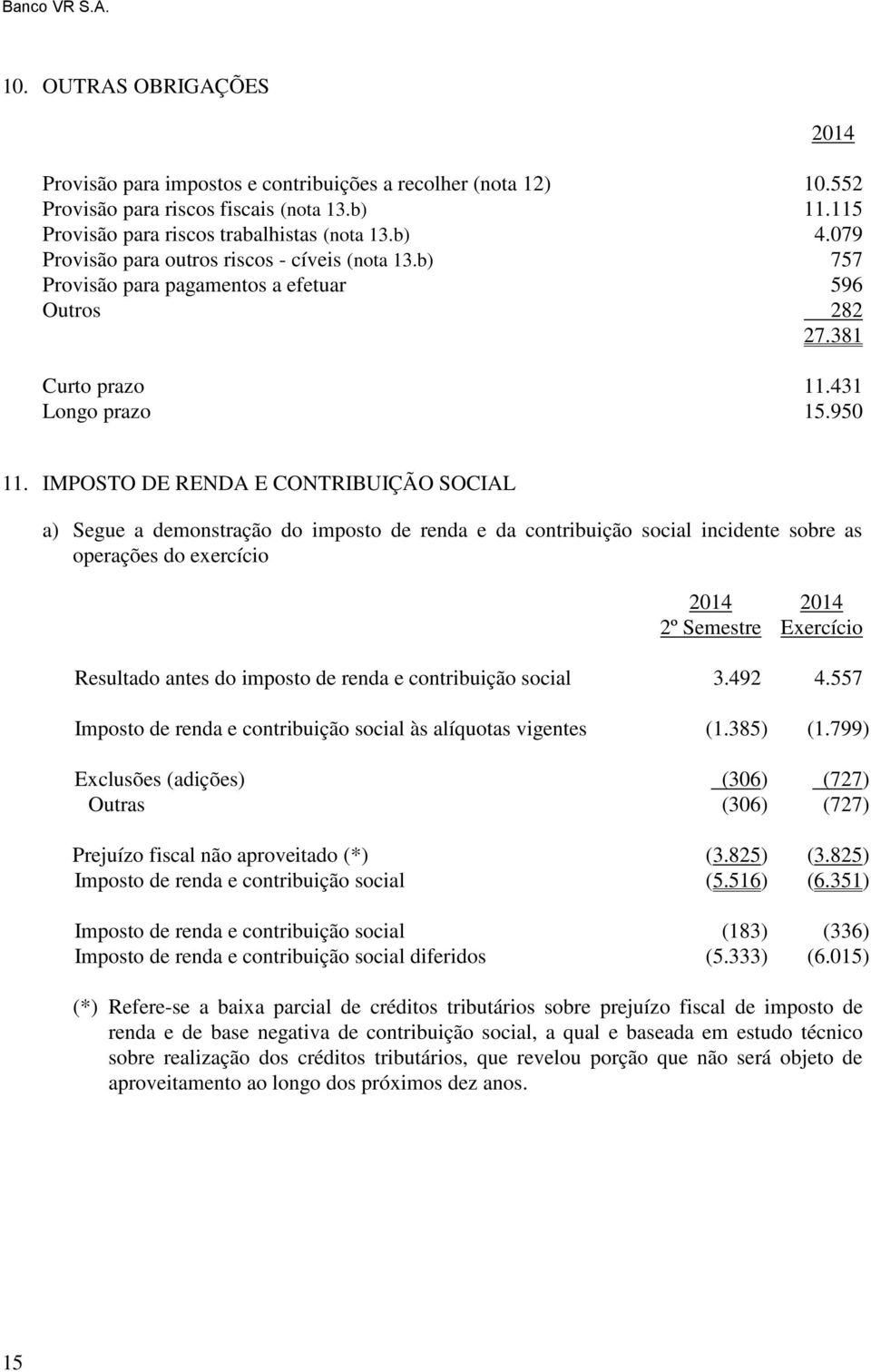 IMPOSTO DE RENDA E CONTRIBUIÇÃO SOCIAL a) Segue a demonstração do imposto de renda e da contribuição social incidente sobre as operações do exercício 2014 2014 2º Semestre Exercício Resultado antes