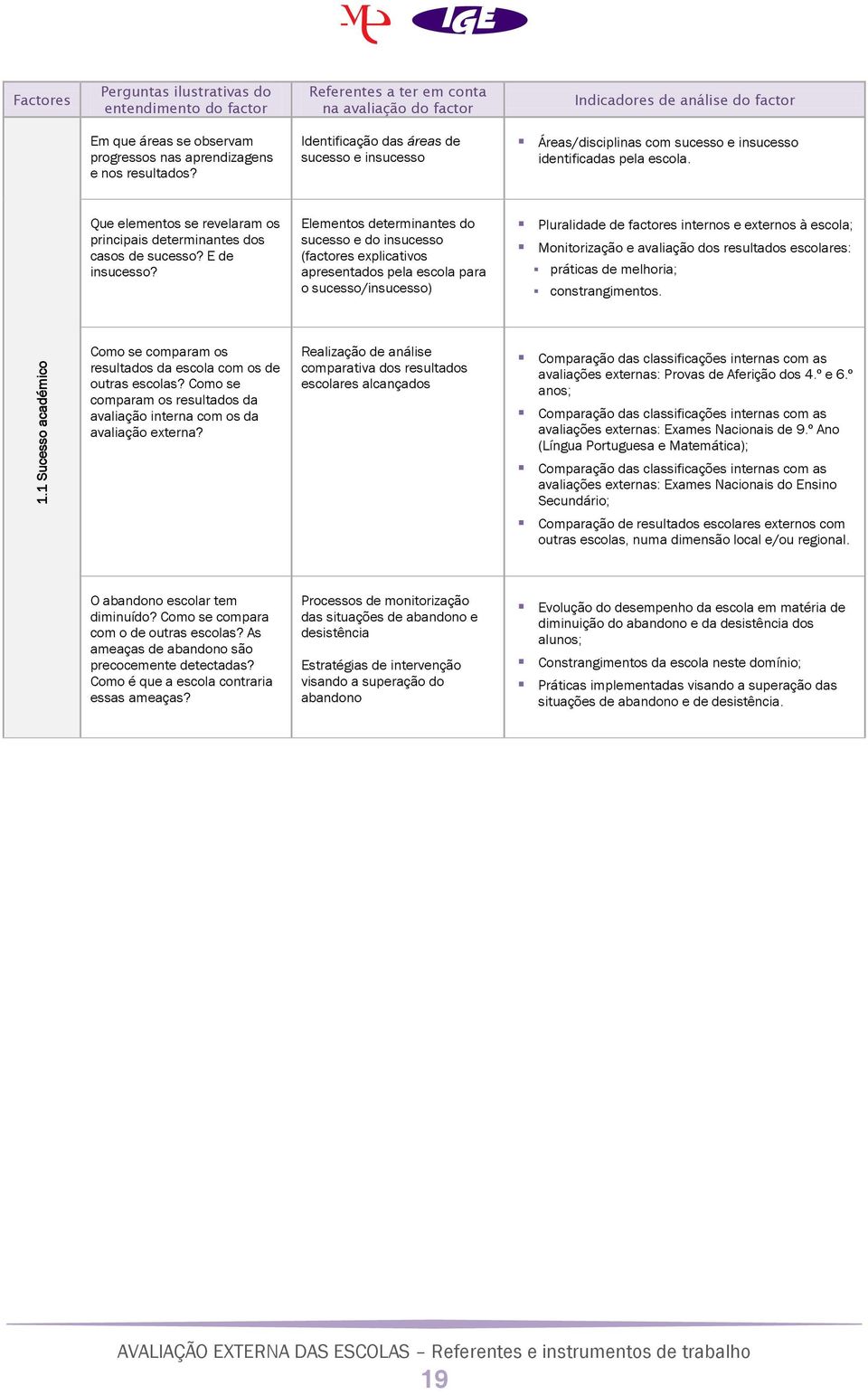 Que elementos se revelaram os principais determinantes dos casos de sucesso? E de insucesso?