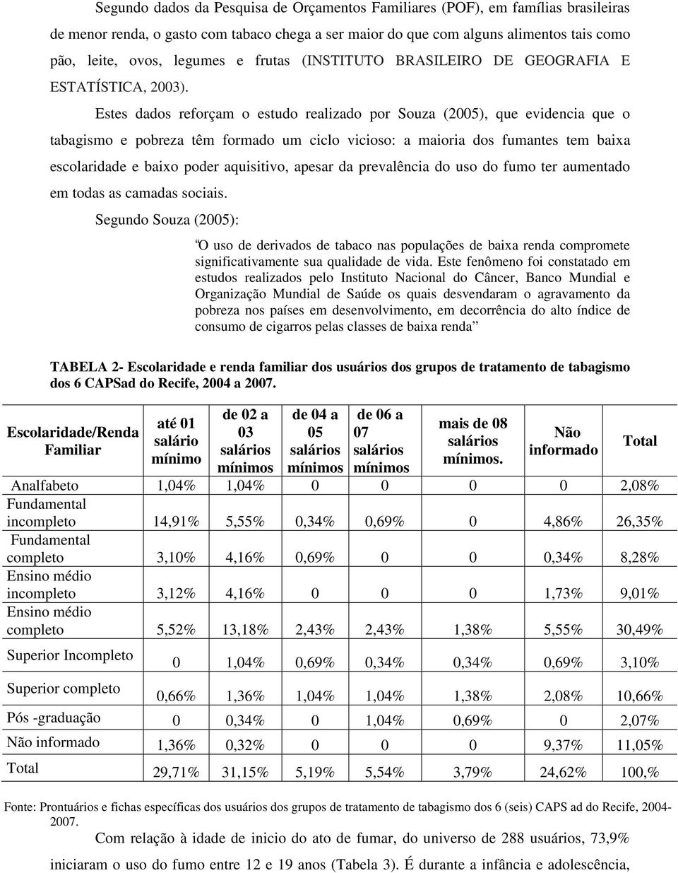 Estes dados reforçam o estudo realizado por Souza (2005), que evidencia que o tabagismo e pobreza têm formado um ciclo vicioso: a maioria dos fumantes tem baixa escolaridade e baixo poder aquisitivo,