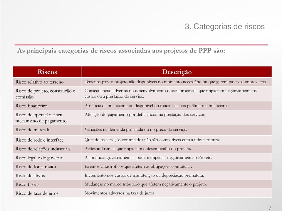 taxa de juros Descrição Terrenos para o projeto não disponíveis no momento necessário ou que gerem passivos imprevistos.