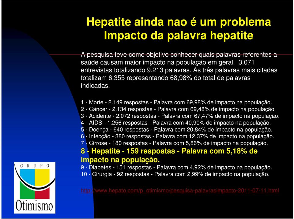 149 respostas - Palavra com 69,98% de impacto na população. 2 - Câncer - 2.134 respostas - Palavra com 69,48% de impacto na população. 3 - Acidente - 2.