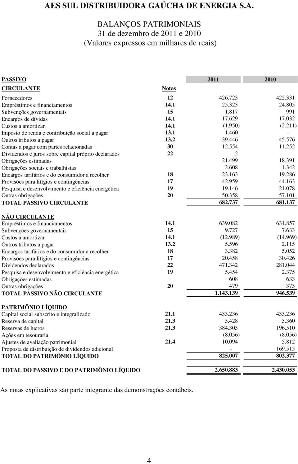 2 39.446 45.576 Contas a pagar com partes relacionadas 30 12.554 11.252 Dividendos e juros sobre capital próprio declarados 22 2 - Obrigações estimadas 21.499 18.