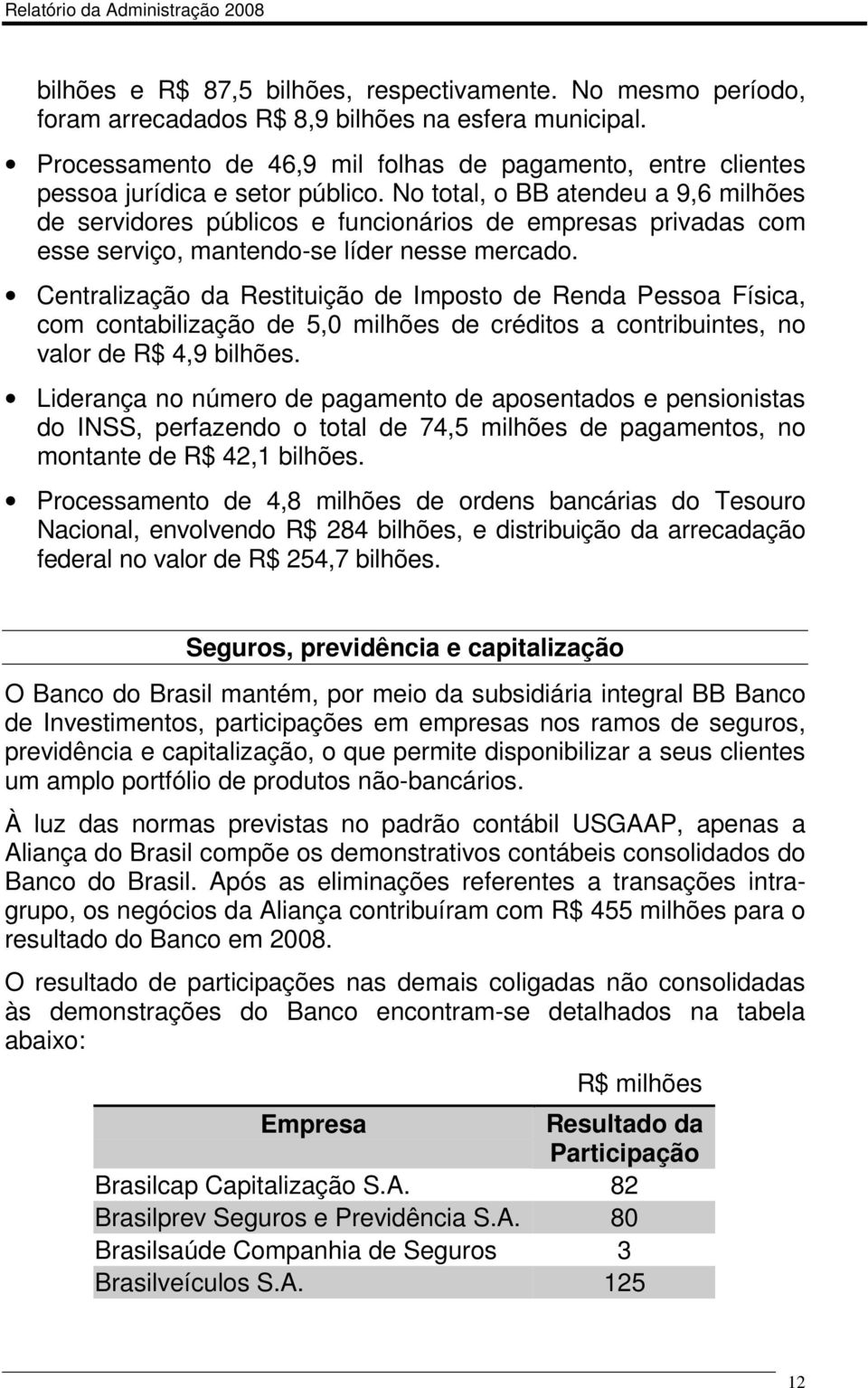 No total, o BB atendeu a 9,6 milhões de servidores públicos e funcionários de empresas privadas com esse serviço, mantendo-se líder nesse mercado.