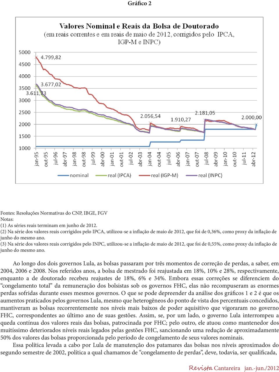 (3) Na série dos valores reais corrigidos pelo INPC, utilizou-se a inflação de maio de 2012, que foi de 0,55%, como proxy da inflação de junho do mesmo ano.