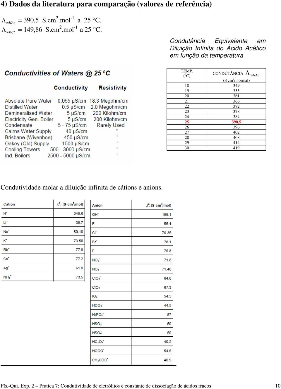 ( 0 C) CONDUTÂNCIA HAc (S c 2 / noral) 18 349 19 355 20 361 21 366 22 372 23 378 24 384 25 390,5 26 396 27 402 28 408 29