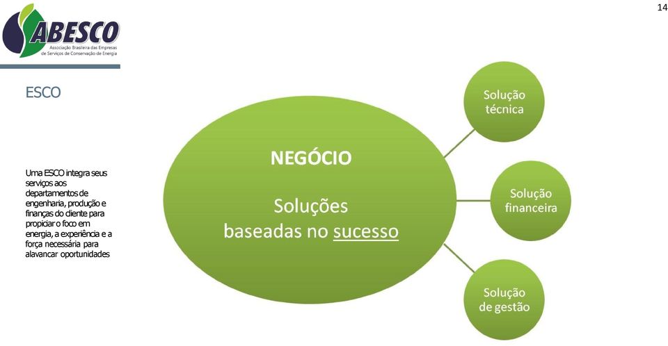 para propiciar o foco em energia, a experiência e a força