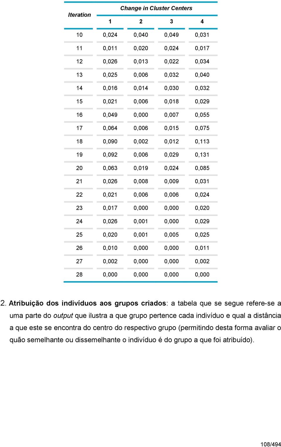 0,017 0,000 0,000 0,020 24 0,026 0,001 0,000 0,029 25 0,020 0,001 0,005 0,025 26 0,010 0,000 0,000 0,011 27 0,002 0,000 0,000 0,002 28 0,000 0,000 0,000 0,000 2.