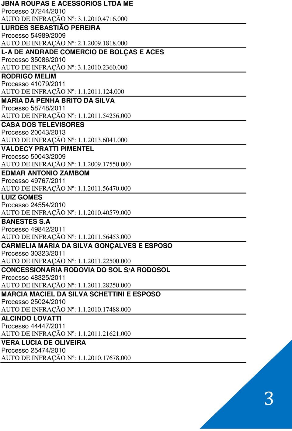 000 MARIA DA PENHA BRITO DA SILVA Processo 58748/2011 AUTO DE INFRAÇÃO Nº: 1.1.2011.54256.000 CASA DOS TELEVISORES Processo 20043/2013 AUTO DE INFRAÇÃO Nº: 1.1.2013.6041.