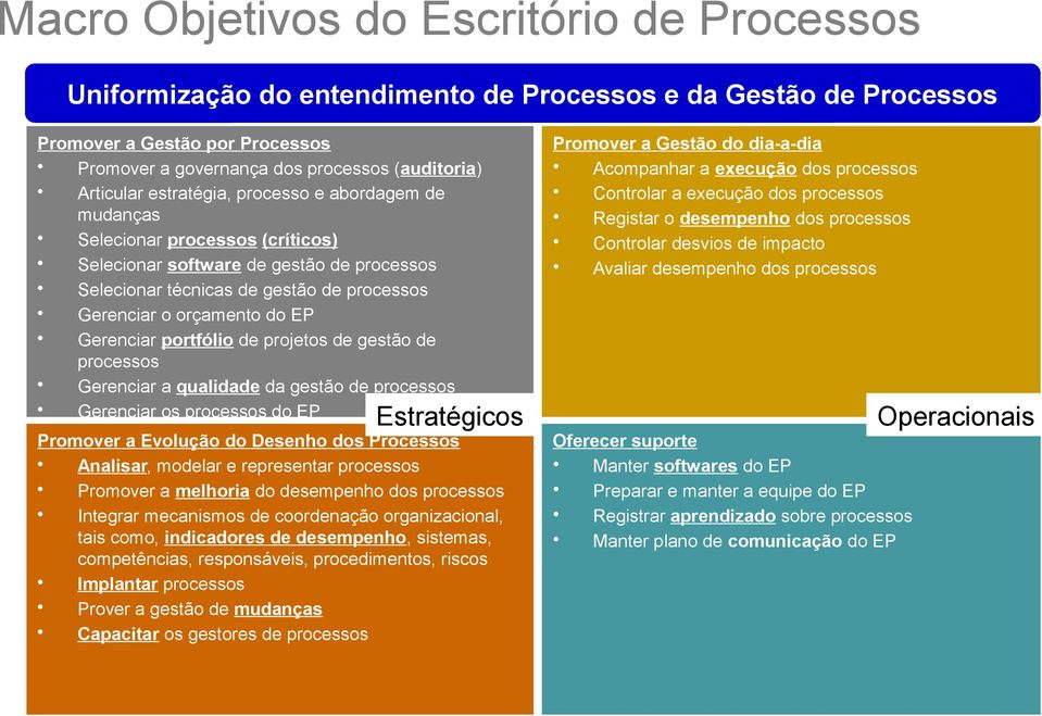 EP Gerenciar portfólio de projetos de gestão de processos Gerenciar a qualidade da gestão de processos Gerenciar os processos do EP Estratégicos Promover a Evolução do Desenho dos Processos Analisar,