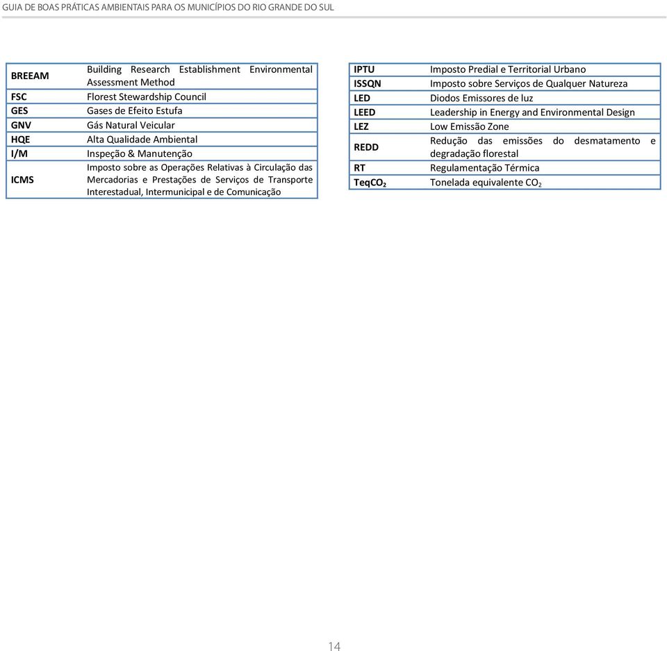 Intermunicipal e de Comunicação IPTU Imposto Predial e Territorial Urbano ISSQN Imposto sobre Serviços de Qualquer Natureza LED Diodos Emissores de luz LEED Leadership in
