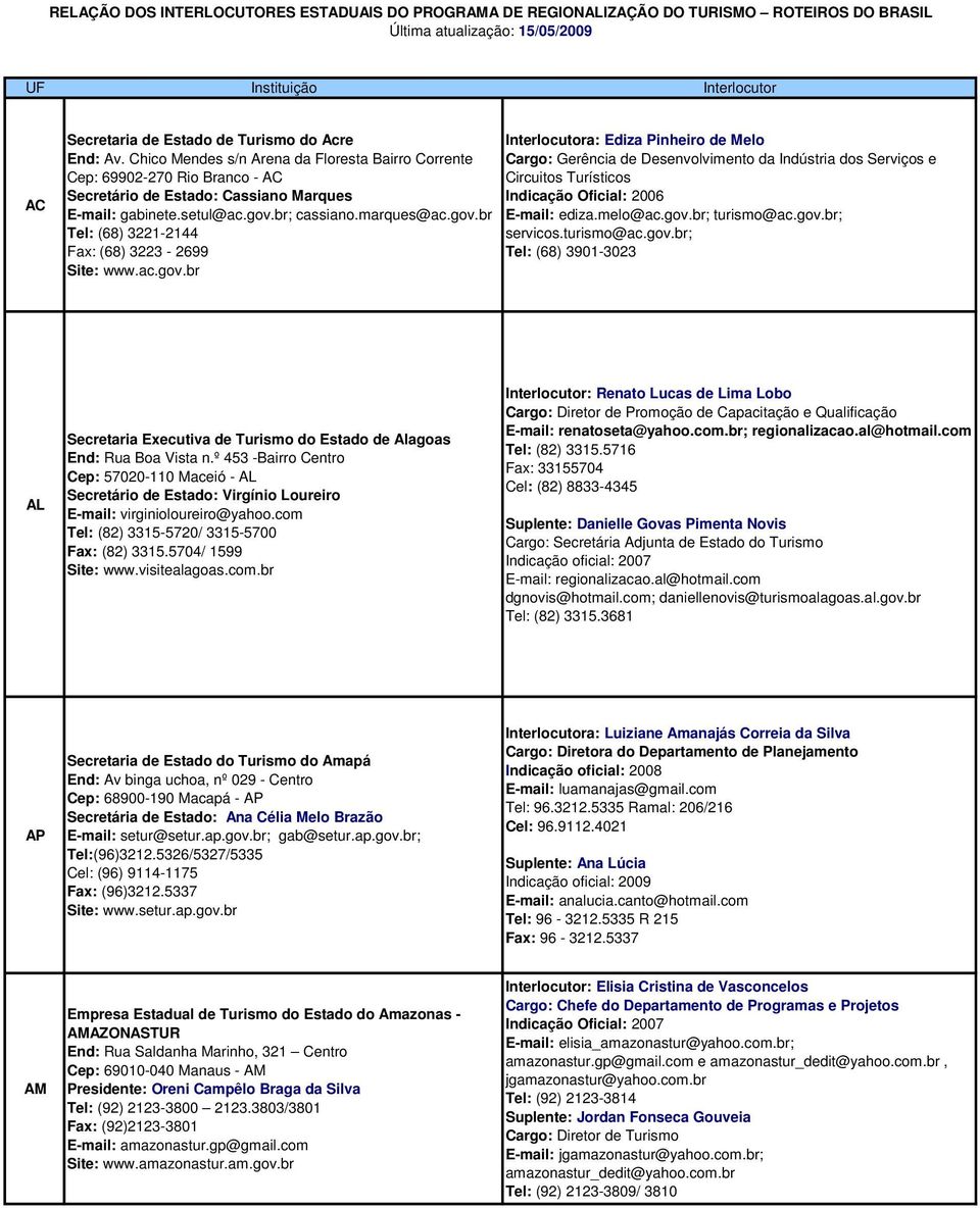 br; cassiano.marques@ac.gov.br Tel: (68) 3221-2144 Fax: (68) 3223-2699 Site: www.ac.gov.br Interlocutora: Ediza Pinheiro de Melo Cargo: Gerência de Desenvolvimento da Indústria dos Serviços e Circuitos Turísticos Indicação Oficial: 2006 E-mail: ediza.