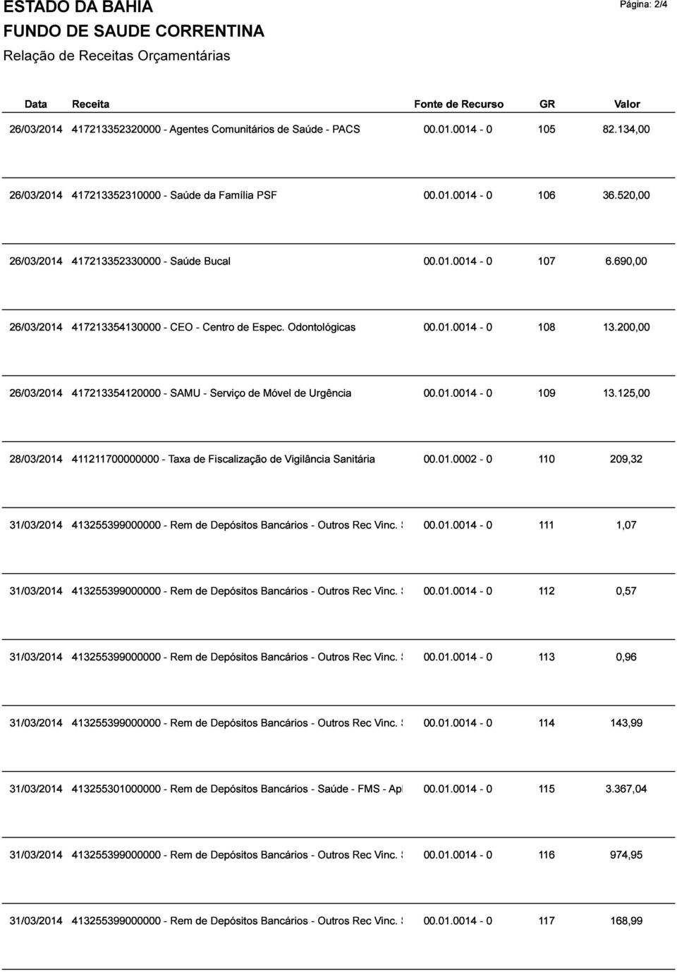 690,00 26/03/2014417213354130000 CEO - Centro de Espec. Odontológicas 00.01.0014 108 13.200,00 26/03/2014417213354120000 SAMU - Serviço de Móvel de Urgência 00.01.0014 109 13.