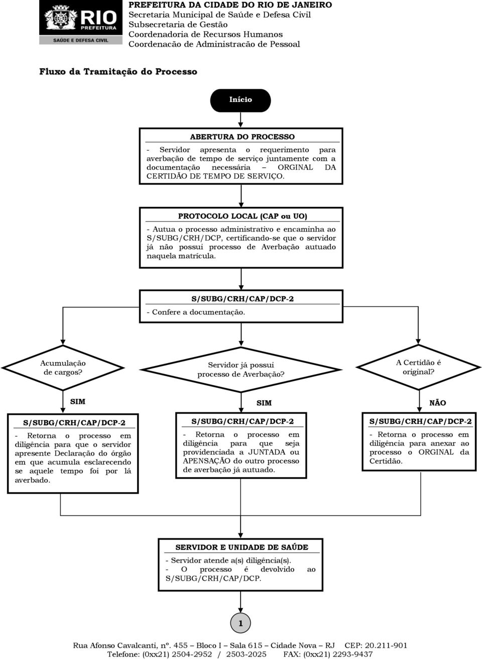 PROTOCOLO LOCAL (CAP ou UO) - Autua o processo administrativo e encaminha ao S/SUBG/CRH/DCP, certificando-se que o servidor já não possui processo de Averbação autuado naquela matrícula.