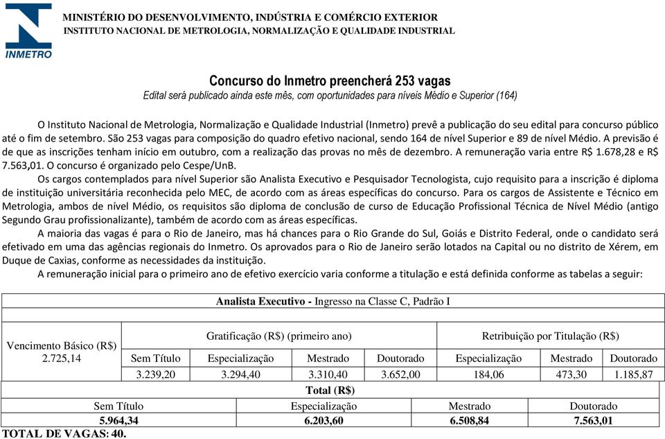 São 253 vagas para composição do quadro efetivo nacional, sendo 164 de nível Superior e 89 de nível Médio.