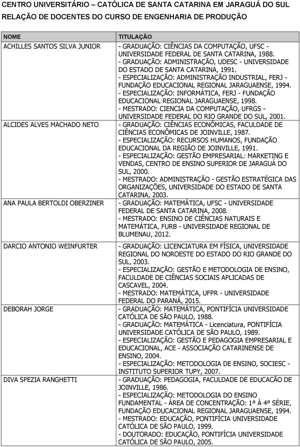 - ESPECIALIZAÇÃO: ADMINISTRAÇÃO INDUSTRIAL, FERJ - FUNDAÇÃO EDUCACIONAL REGIONAL JARAGUAENSE, 1994. - ESPECIALIZAÇÃO: INFORMÁTICA, FERJ - FUNDAÇÃO EDUCACIONAL REGIONAL JARAGUAENSE, 1998.