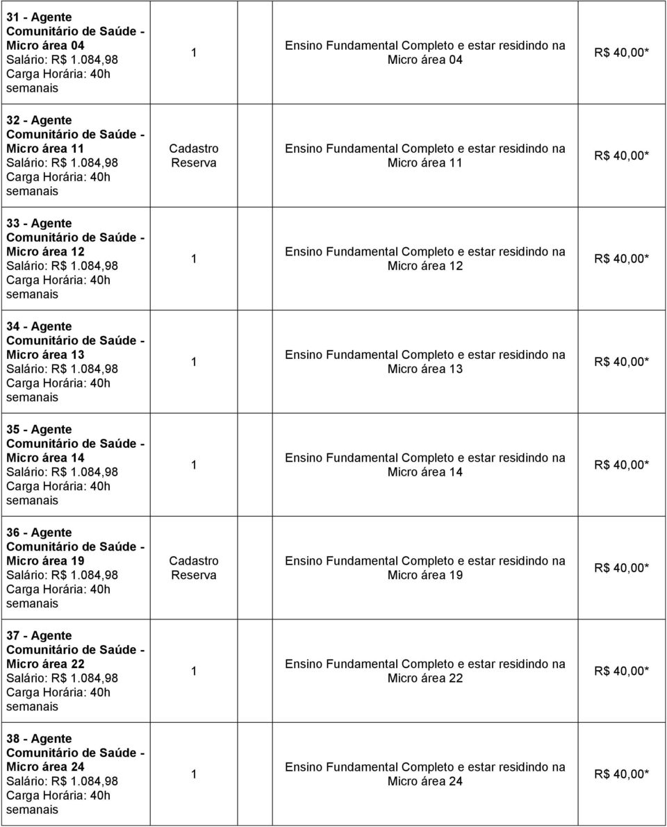084,98 Micro área 3 35 - Agente Micro área 4 Salário: R$.084,98 Micro área 4 36 - Agente Micro área 9 Salário: R$.