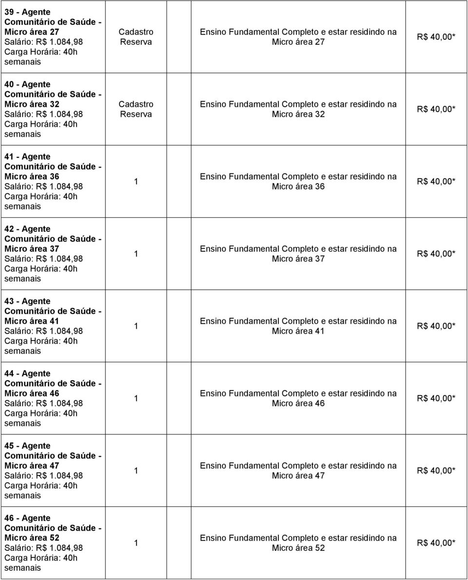 084,98 Micro área 37 43 - Agente Micro área 4 Salário: R$.084,98 Micro área 4 44 - Agente Micro área 46 Salário: R$.