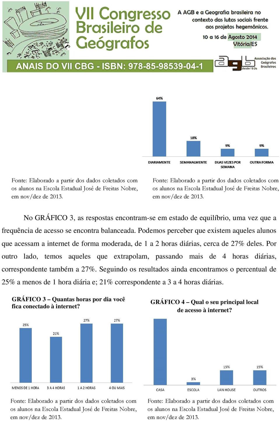 Por outro lado, temos aqueles que extrapolam, passando mais de 4 horas diárias, correspondente também a 27%.