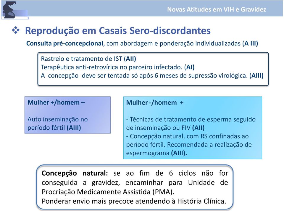 (AIII) Mulher +/homem Mulher -/homem + Auto inseminação no período fértil (AIII) -Técnicas de tratamento de esperma seguido de inseminação ou FIV (AII) -Concepção natural, com RS confinadas