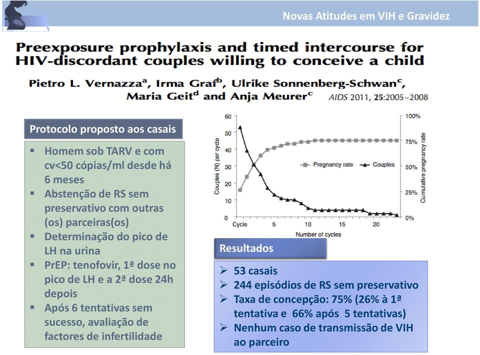 depois Após 6 tentativas sem sucesso, avaliação de factores de infertilidade Resultados 53 casais 244 episódios de RS sem