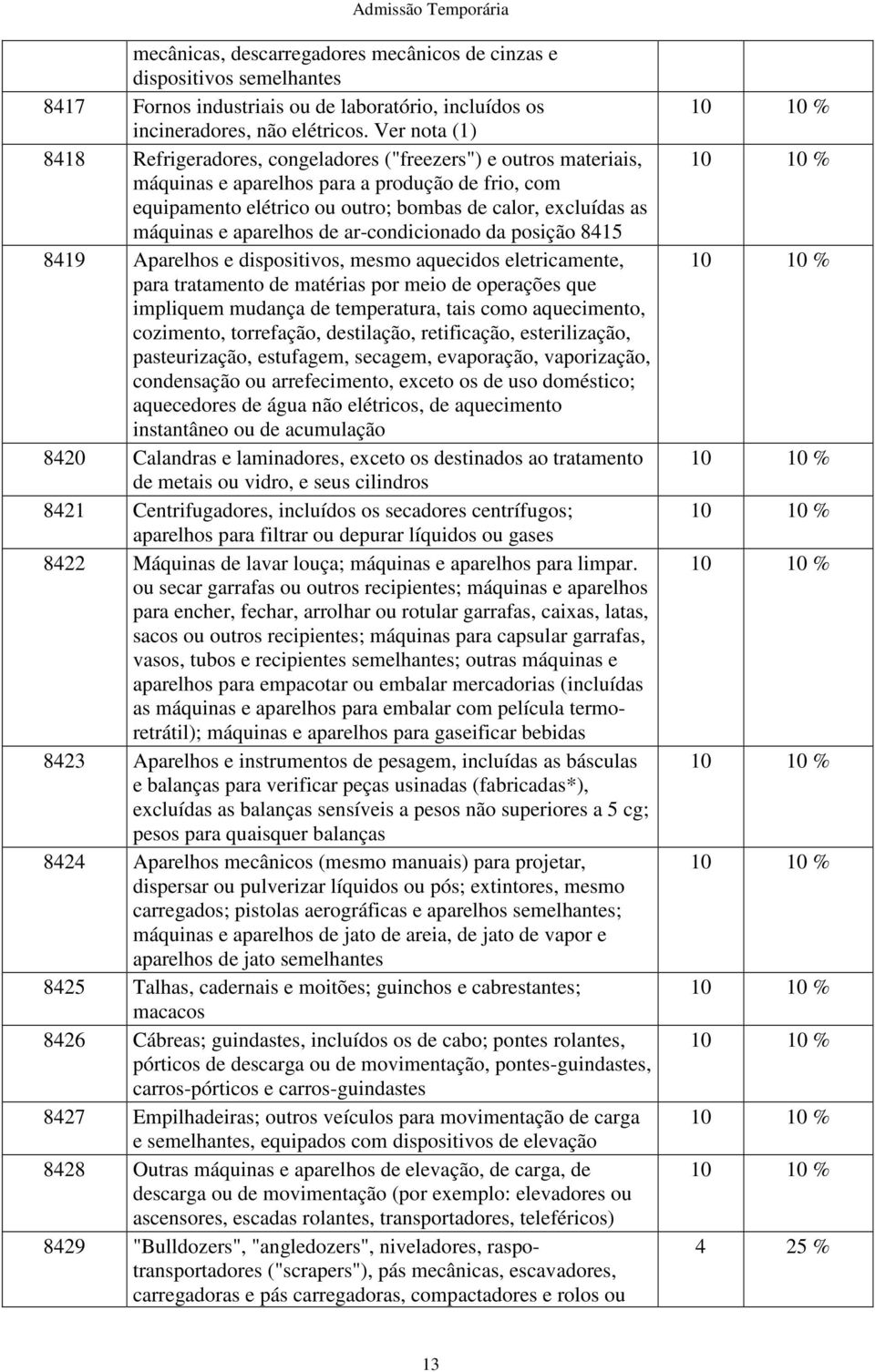 e aparelhos de ar-condicionado da posição 8415 8419 Aparelhos e dispositivos, mesmo aquecidos eletricamente, para tratamento de matérias por meio de operações que impliquem mudança de temperatura,